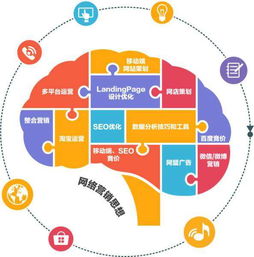 掌握好這三招，網(wǎng)絡(luò)營銷效果差不了
