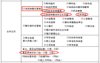 辦事一點(diǎn)通|手把手教你填《食品經(jīng)營(yíng)許可證》核發(fā)申請(qǐng)表
